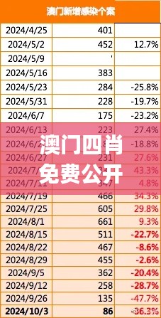 澳门四肖免费公开特色分析及11月经济执行方案解读_JKH2.79.25贴心版