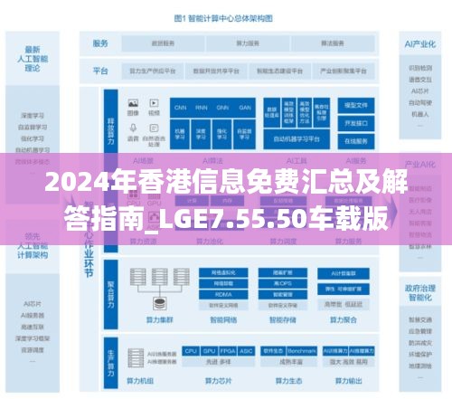 2024年香港信息免费汇总及解答指南_LGE7.55.50车载版