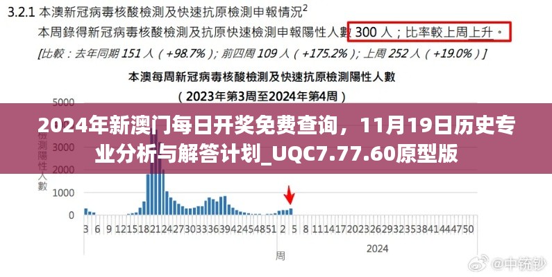 2024年新澳门每日开奖免费查询，11月19日历史专业分析与解答计划_UQC7.77.60原型版