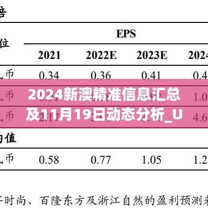 2024新澳精准信息汇总及11月19日动态分析_UKF6.74.66潮流版