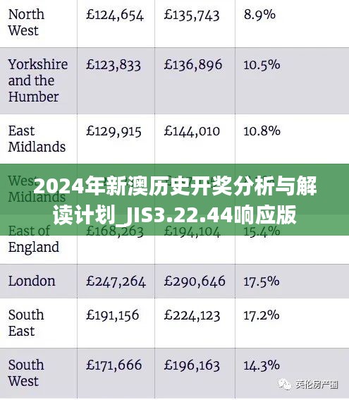 2024年新澳历史开奖分析与解读计划_JIS3.22.44响应版