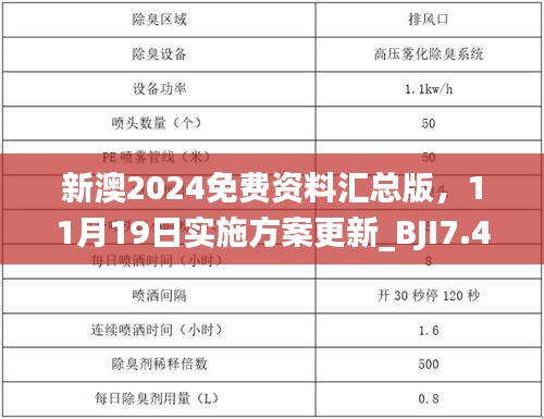 新澳2024免费资料汇总版，11月19日实施方案更新_BJI7.43.87进口版