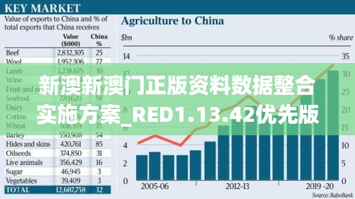 新澳新澳门正版资料数据整合实施方案_RED1.13.42优先版本