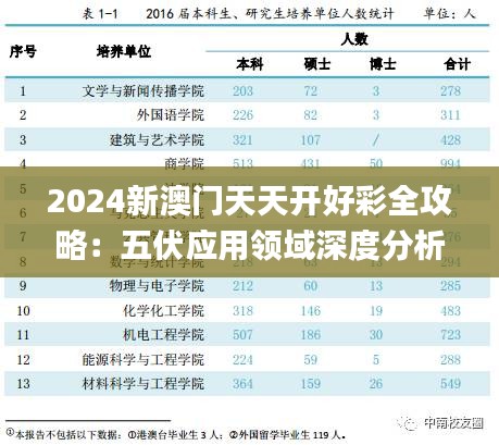 2024新澳门天天开好彩全攻略：五伏应用领域深度分析_MMC8.67.57钻石版