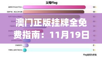 澳门正版挂牌全免费指南：11月19日天文学_HFS1.58.97增强版