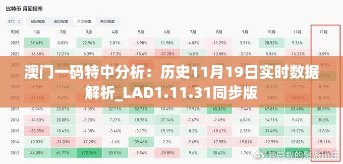 澳门一码特中分析：历史11月19日实时数据解析_LAD1.11.31同步版