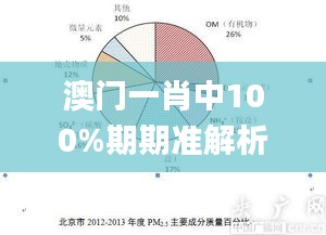 澳门一肖中100%期期准解析，全面落实解答_SZK2.68.52炼皮境