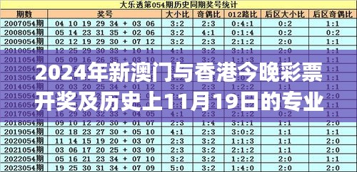 2024年新澳门与香港今晚彩票开奖及历史上11月19日的专业分析报告_CSV3.22.48炼气境