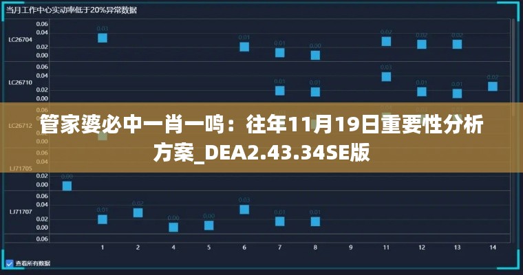 管家婆必中一肖一鸣：往年11月19日重要性分析方案_DEA2.43.34SE版