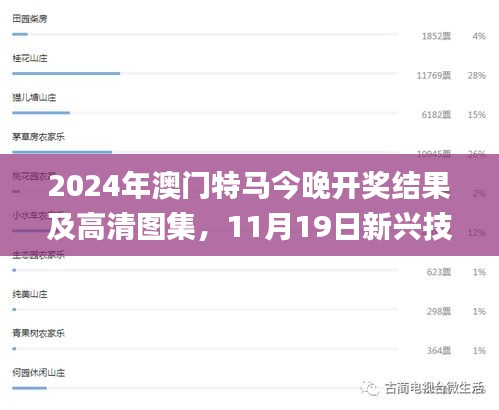 2024年澳门特马今晚开奖结果及高清图集，11月19日新兴技术研究讨论_KRC6.60.31珍藏版