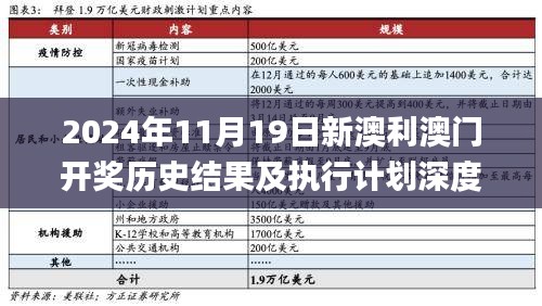 2024年11月19日新澳利澳门开奖历史结果及执行计划深度解析_HKB9.79.84Phablet