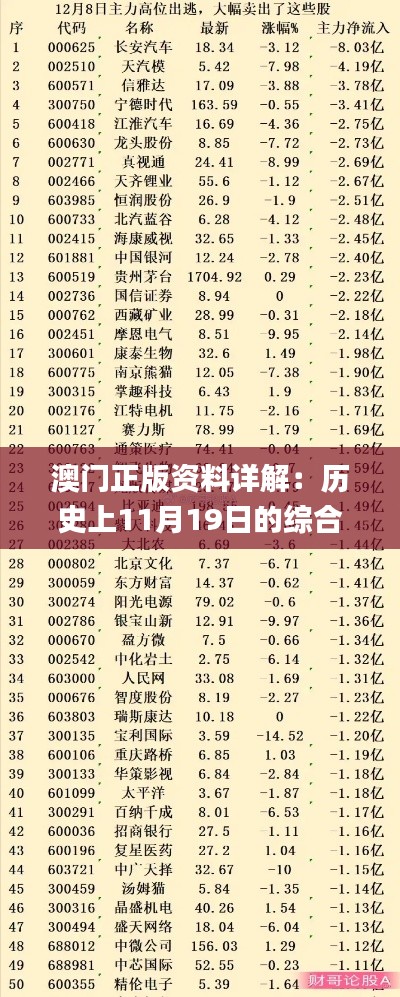 澳门正版资料详解：历史上11月19日的综合分析与定义_RQT1.75.97终身版