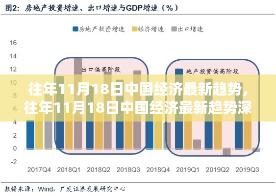 历年11月18日中国经济趋势深度评测与最新动态分析