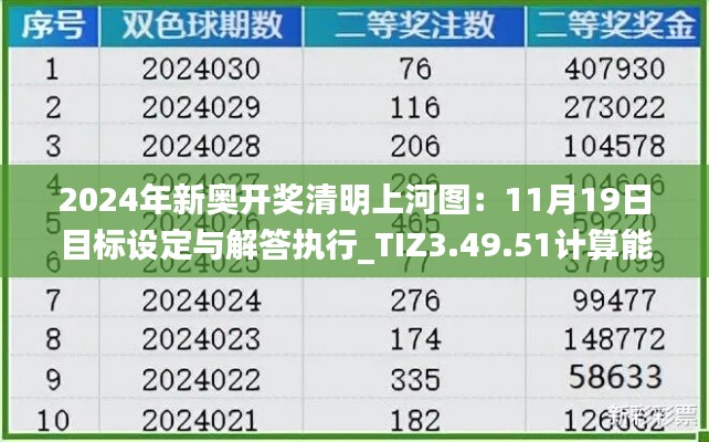 2024年新奥开奖清明上河图：11月19日目标设定与解答执行_TIZ3.49.51计算能力版