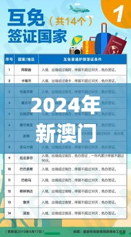 2024年新澳门一码一肖一特一中详解与实施指南_YMN3.12.42速成版