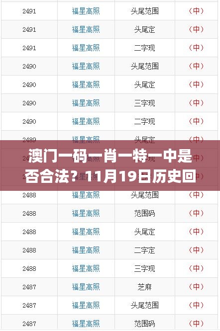 澳门一码一肖一特一中是否合法？11月19日历史回顾与方案探讨_SOI9.75.84日常版