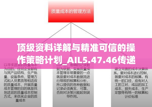 顶级资料详解与精准可信的操作策略计划_AIL5.47.46传递版