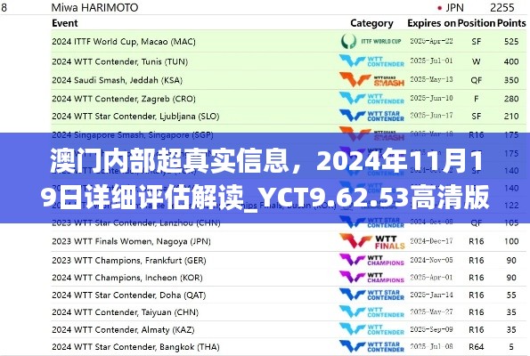 澳门内部超真实信息，2024年11月19日详细评估解读_YCT9.62.53高清版