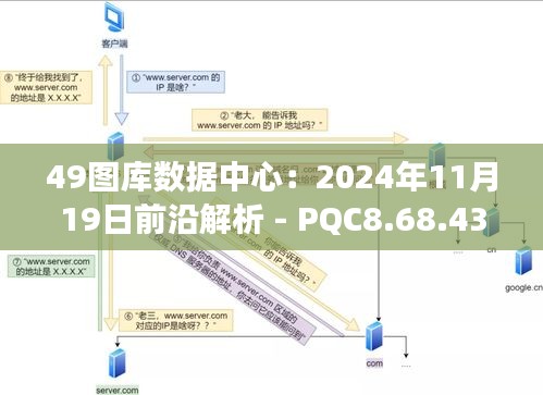 49图库数据中心：2024年11月19日前沿解析 - PQC8.68.43版本投入说明