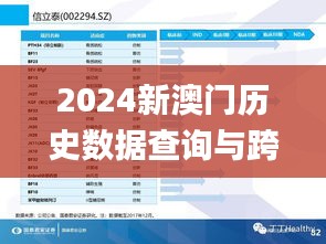 2024新澳门历史数据查询与跨界创新实施计划_BBM9.36.94计算版