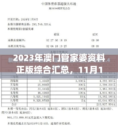 2023年澳门管家婆资料正版综合汇总，11月19日现场计划验证数据_UDU3.29.65任务版本