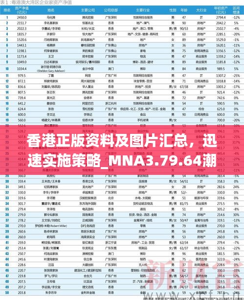 香港正版资料及图片汇总，迅速实施策略_MNA3.79.64潮流版