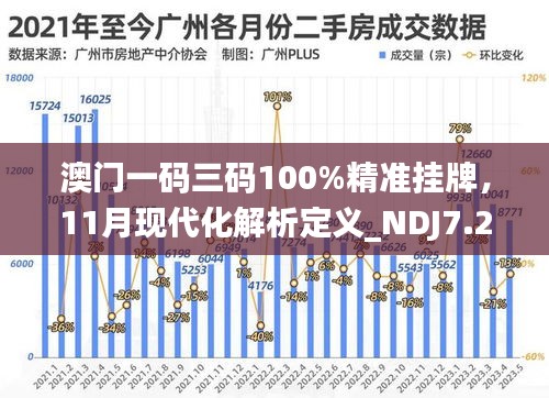 澳门一码三码100%精准挂牌，11月现代化解析定义_NDJ7.27.33灵活版