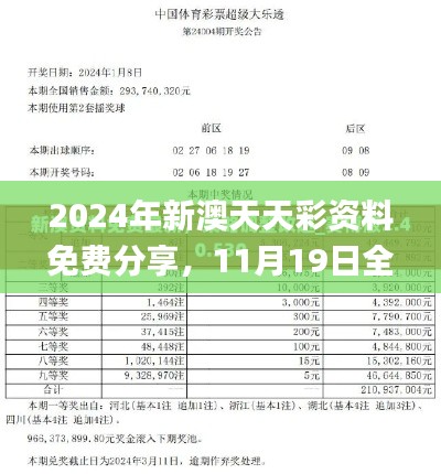 2024年新澳天天彩资料免费分享，11月19日全面解读实施_JXJ7.61.97定制版本