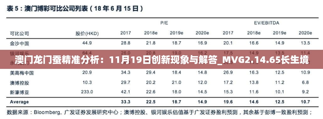 澳门龙门蚕精准分析：11月19日创新现象与解答_MVG2.14.65长生境