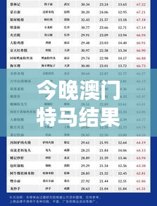 今晚澳门特马结果揭晓及11月19日历史解析——BSW6.76.34光辉版