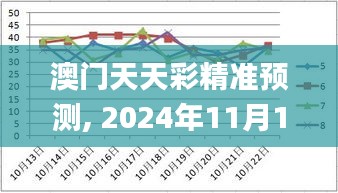 澳门天天彩精准预测, 2024年11月19日实用方案设计_UGM9.38.78核心版