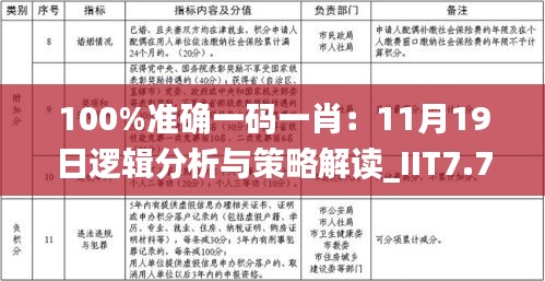 100%准确一码一肖：11月19日逻辑分析与策略解读_IIT7.79.67时尚版