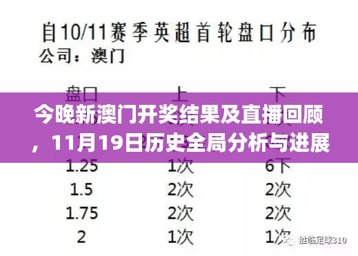 今晚新澳门开奖结果及直播回顾，11月19日历史全局分析与进展_QLH5.12.46和谐版