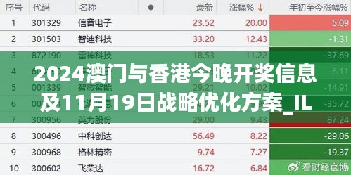 2024澳门与香港今晚开奖信息及11月19日战略优化方案_ILF8.22.56安全版本