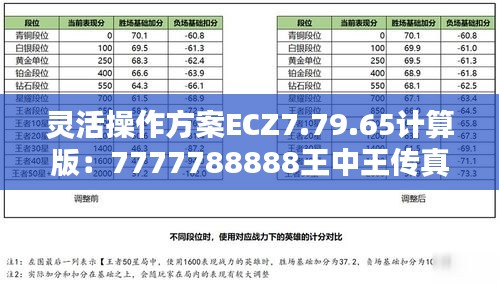 灵活操作方案ECZ7.79.65计算版：7777788888王中王传真，11月19日发布