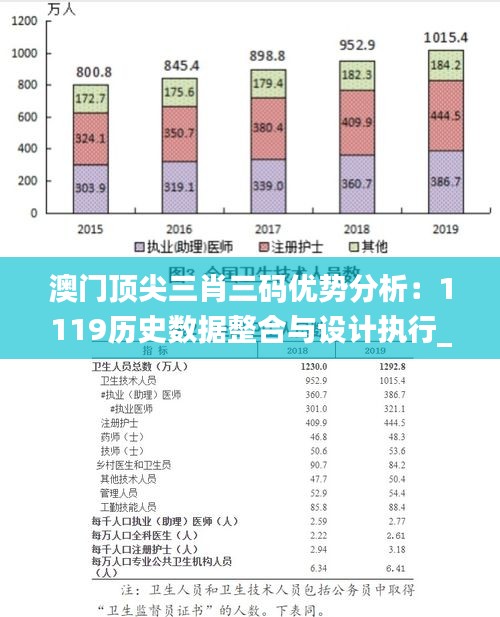 澳门顶尖三肖三码优势分析：1119历史数据整合与设计执行_ZZU7.63.41采购版