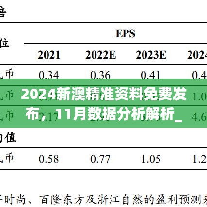 2024新澳精准资料免费发布，11月数据分析解析_YUH8.24.67便利版