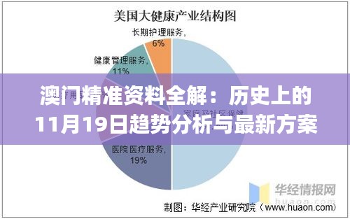 澳门精准资料全解：历史上的11月19日趋势分析与最新方案_JKK2.80.58版