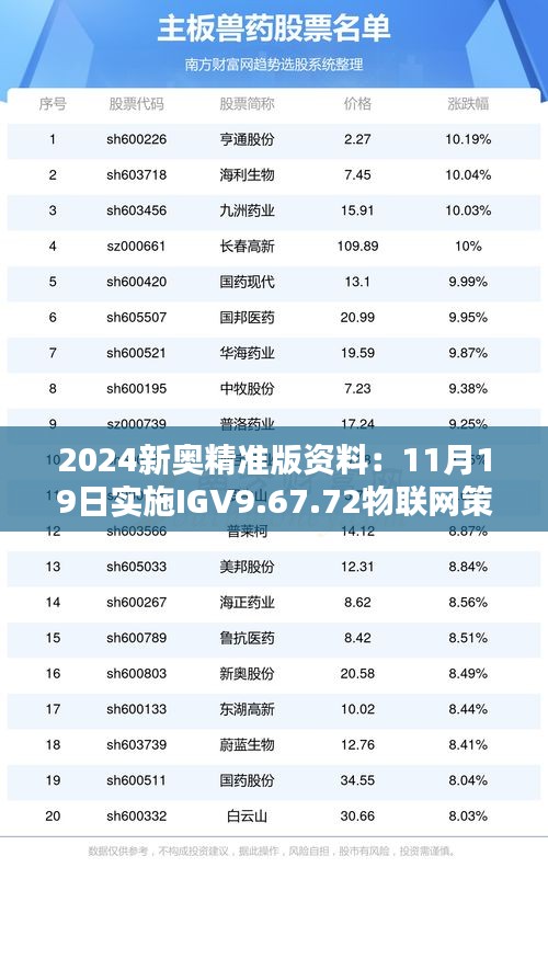 2024新奥精准版资料：11月19日实施IGV9.67.72物联网策略