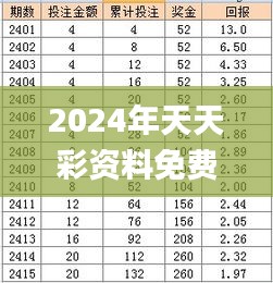 2024年天天彩资料免费汇总：历年11月19日快速计划设计解析_NVL2.39.40声学版