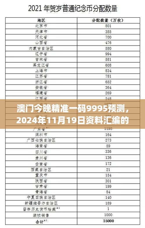 澳门今晚精准一码9995预测，2024年11月19日资料汇编的新版解析与定义_RBE7.65.27