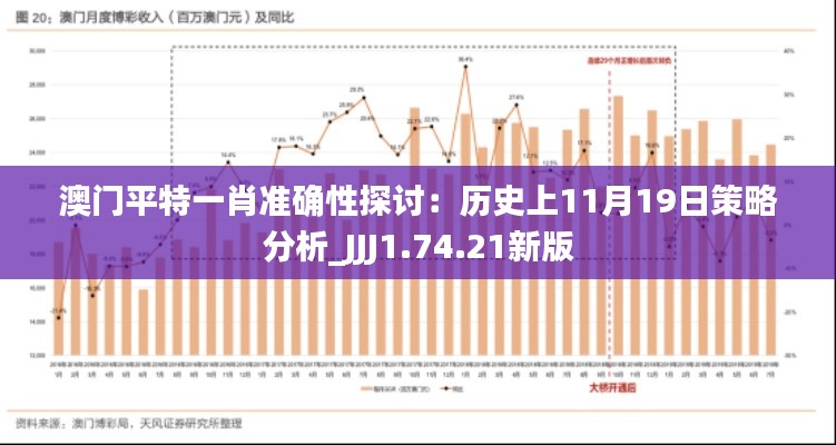 澳门平特一肖准确性探讨：历史上11月19日策略分析_JJJ1.74.21新版