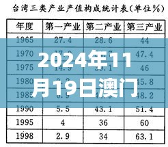 2024年11月19日澳门一码一码100%准确解析与解答说明_LGQ6.70.60速达版