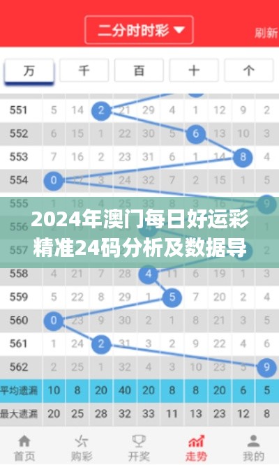 2024年澳门每日好运彩精准24码分析及数据导向执行解读_GSX6.60.55互动版