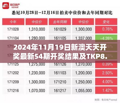 2024年11月19日新澳天天开奖最新54期开奖结果及TKP8.34.48参与解析计划