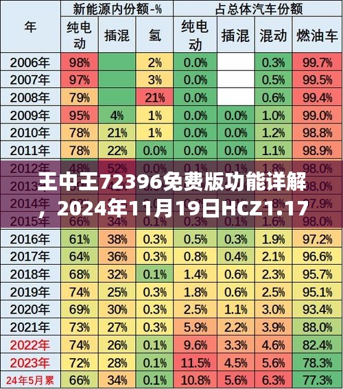 王中王72396免费版功能详解，2024年11月19日HCZ1.17.49酷炫版快速解读