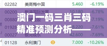 澳门一码三肖三码精准预测分析——LHA6.58.56旗舰版（11月19日数据解读）