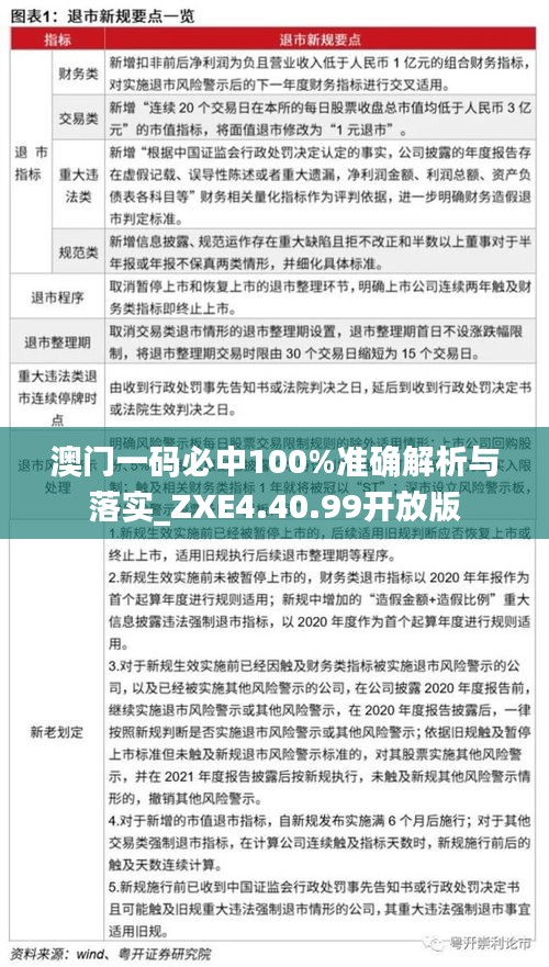 澳门一码必中100%准确解析与落实_ZXE4.40.99开放版