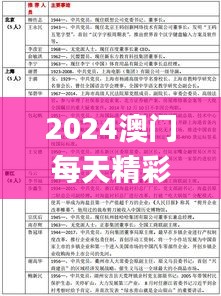 2024澳门每天精彩好彩资讯，11月高效解读指南_GRM3.33.69速成版