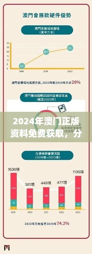 2024年澳门正版资料免费获取，分析往年11月19日远景规划落实_FBQ7.31.52版